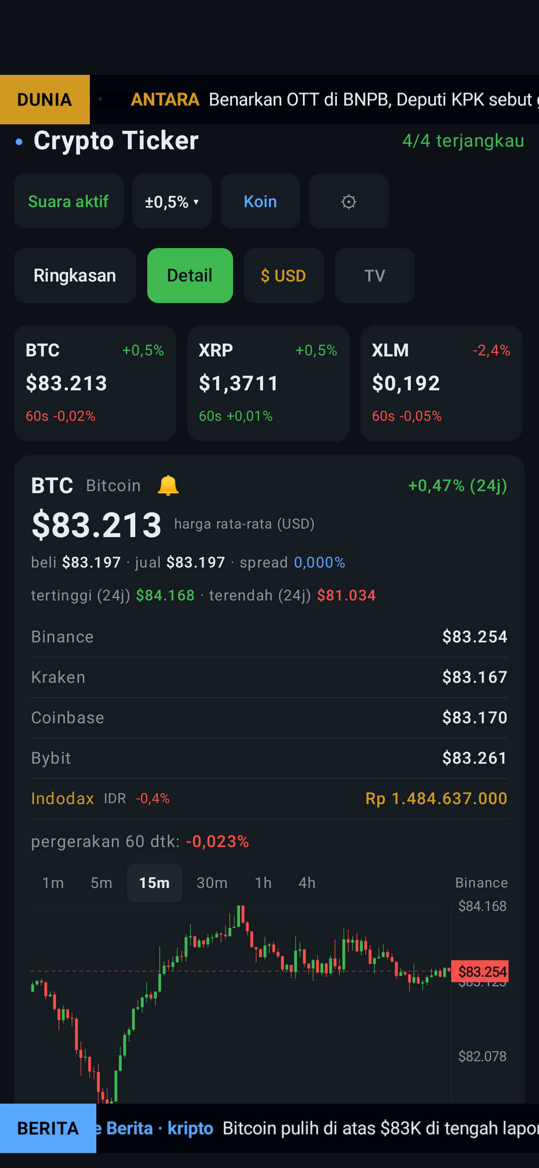 Ticker kripto gratis tanpa iklan
