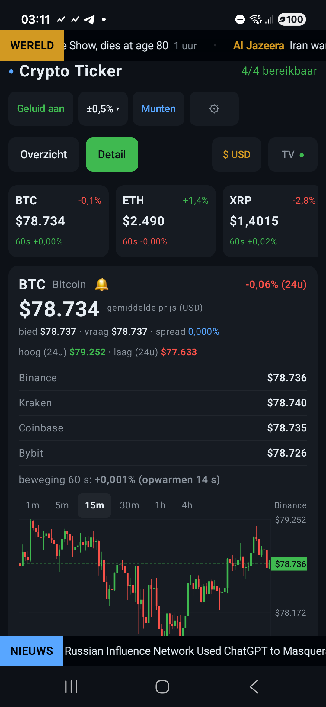 Een gratis crypto ticker zonder reclame