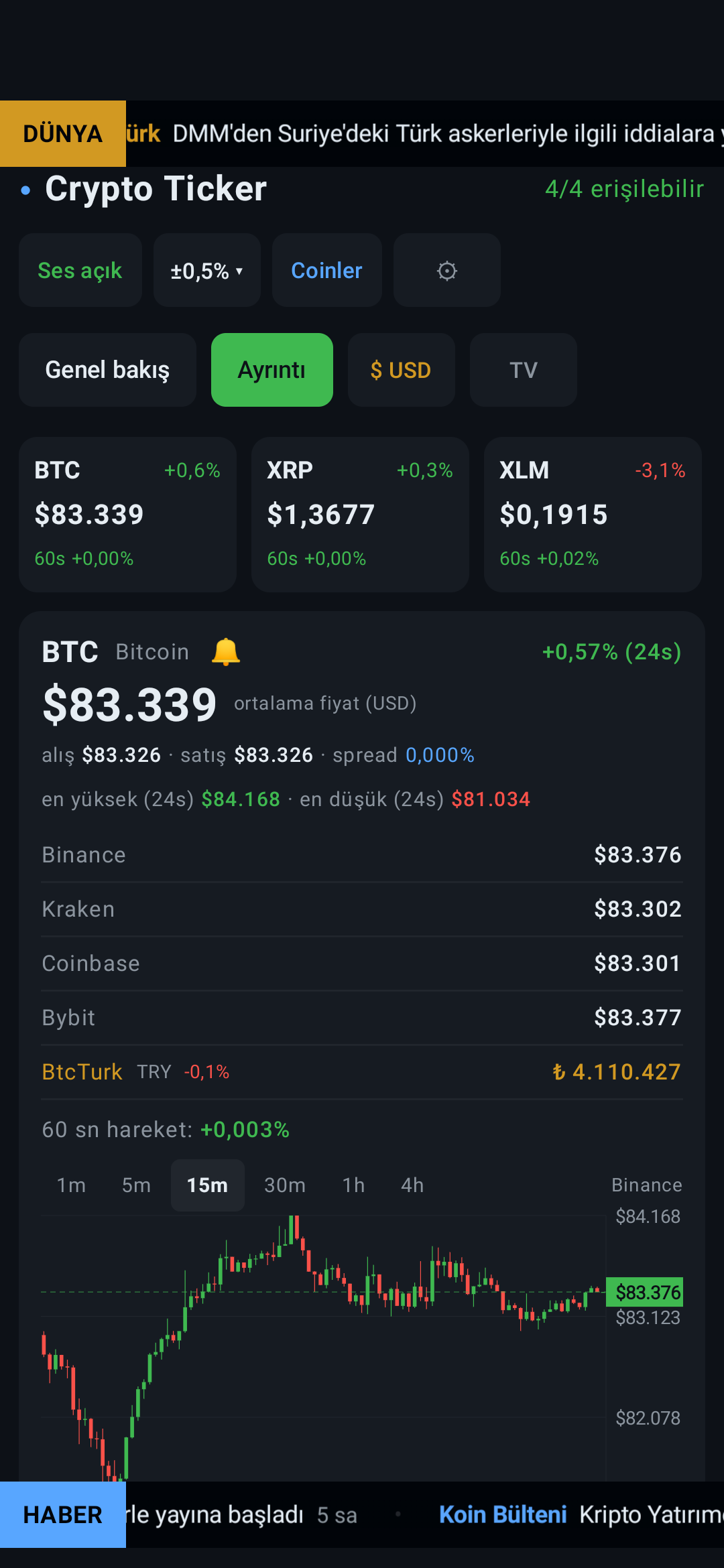Reklamsız ücretsiz bir kripto ticker