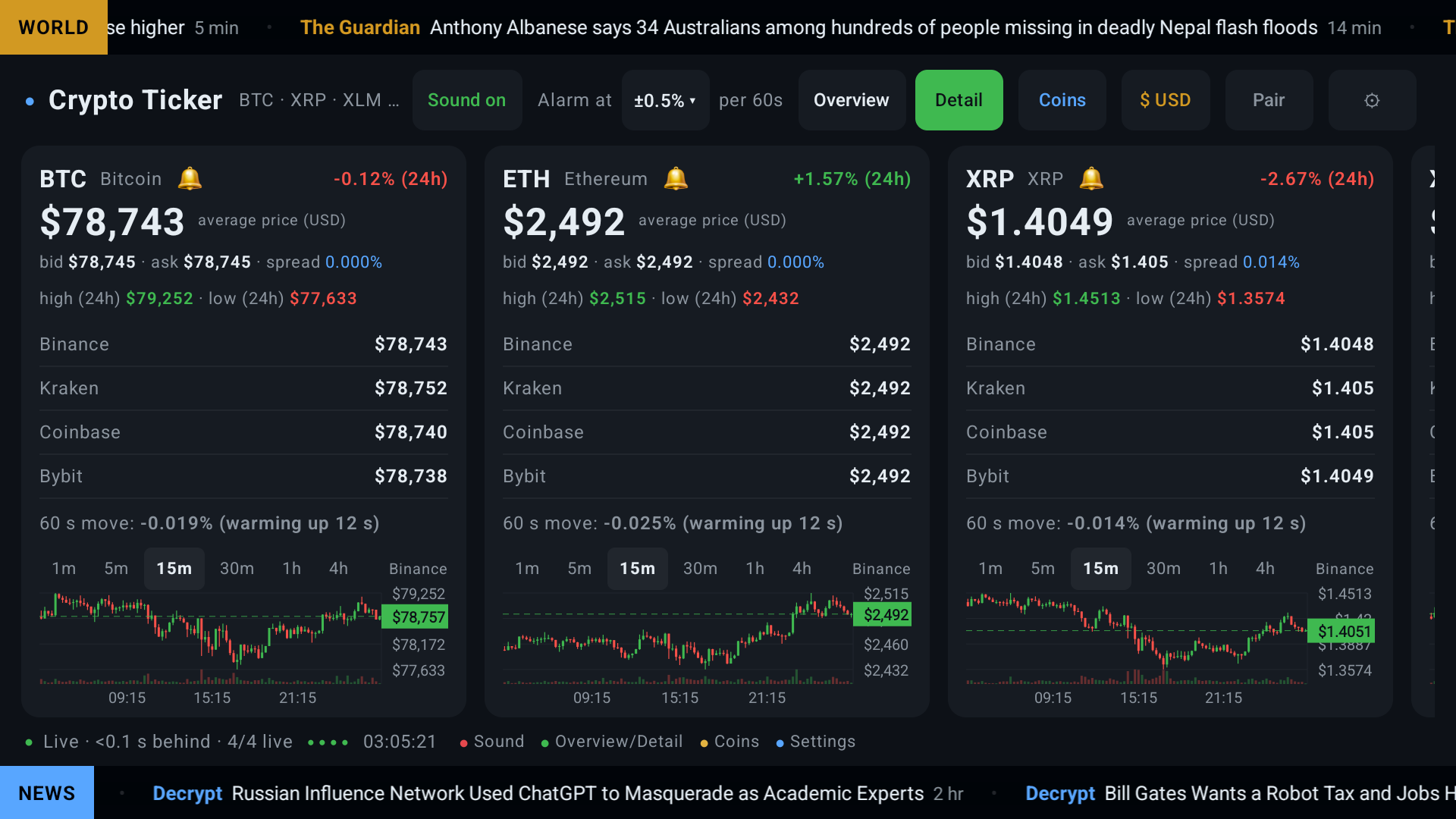 Bitcoin ticker for your TV
