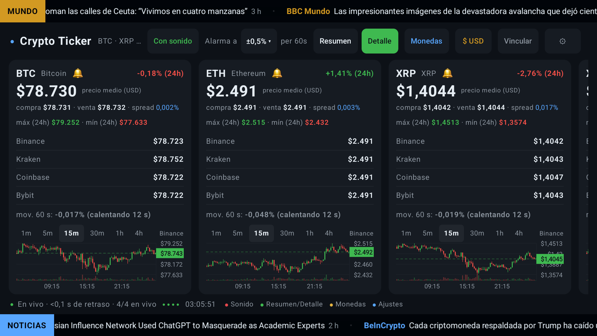 Ticker Bitcoin para tu TV