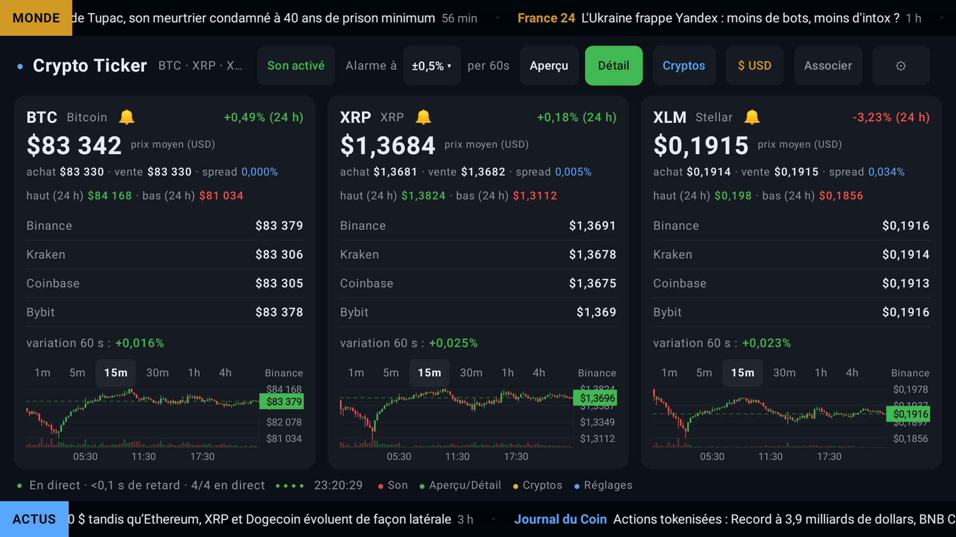 Ticker Bitcoin pour votre TV