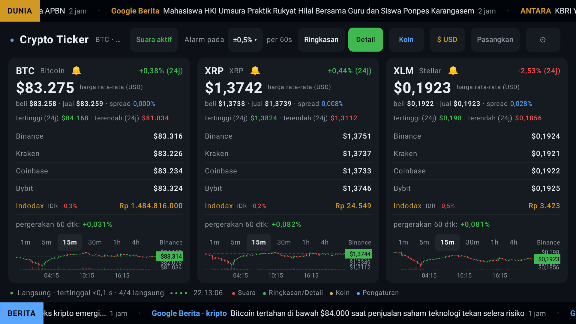 Ticker Bitcoin untuk TV Anda