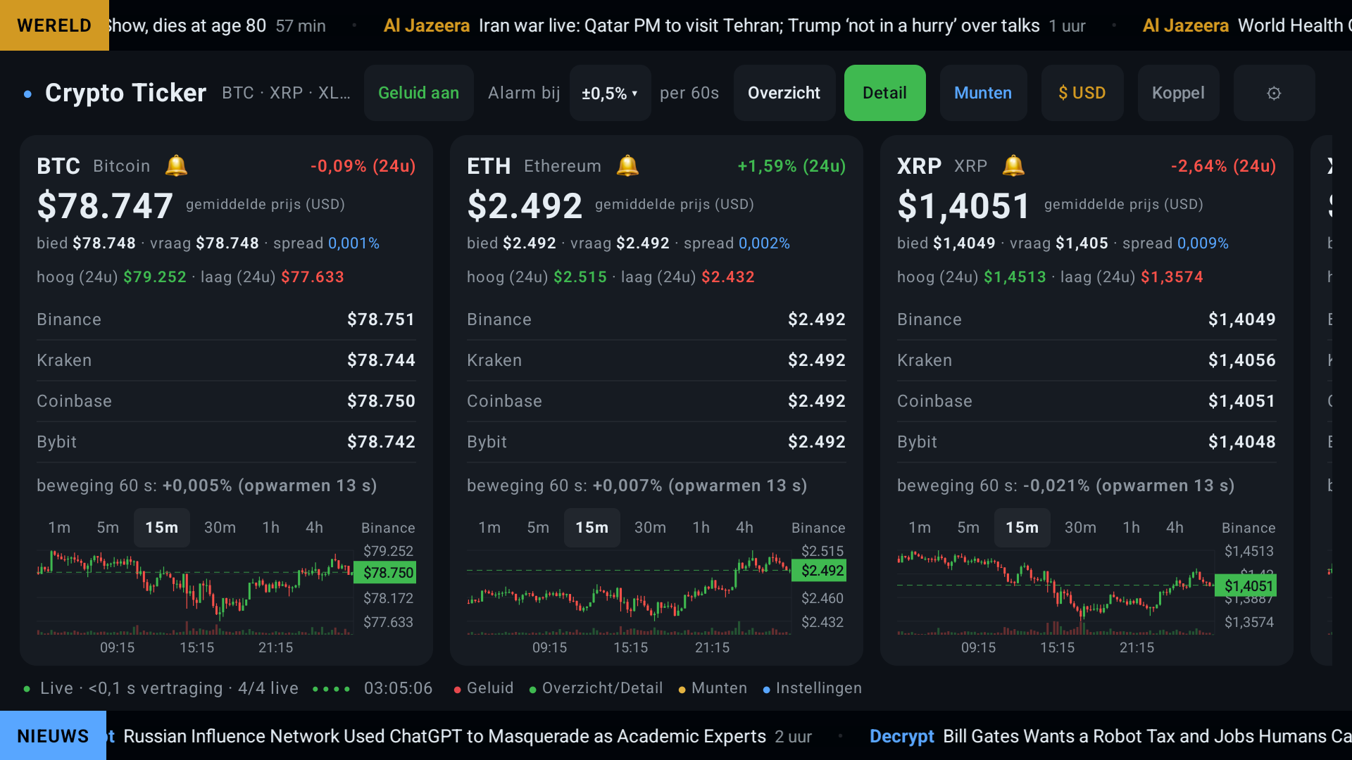 Bitcoin ticker voor je TV