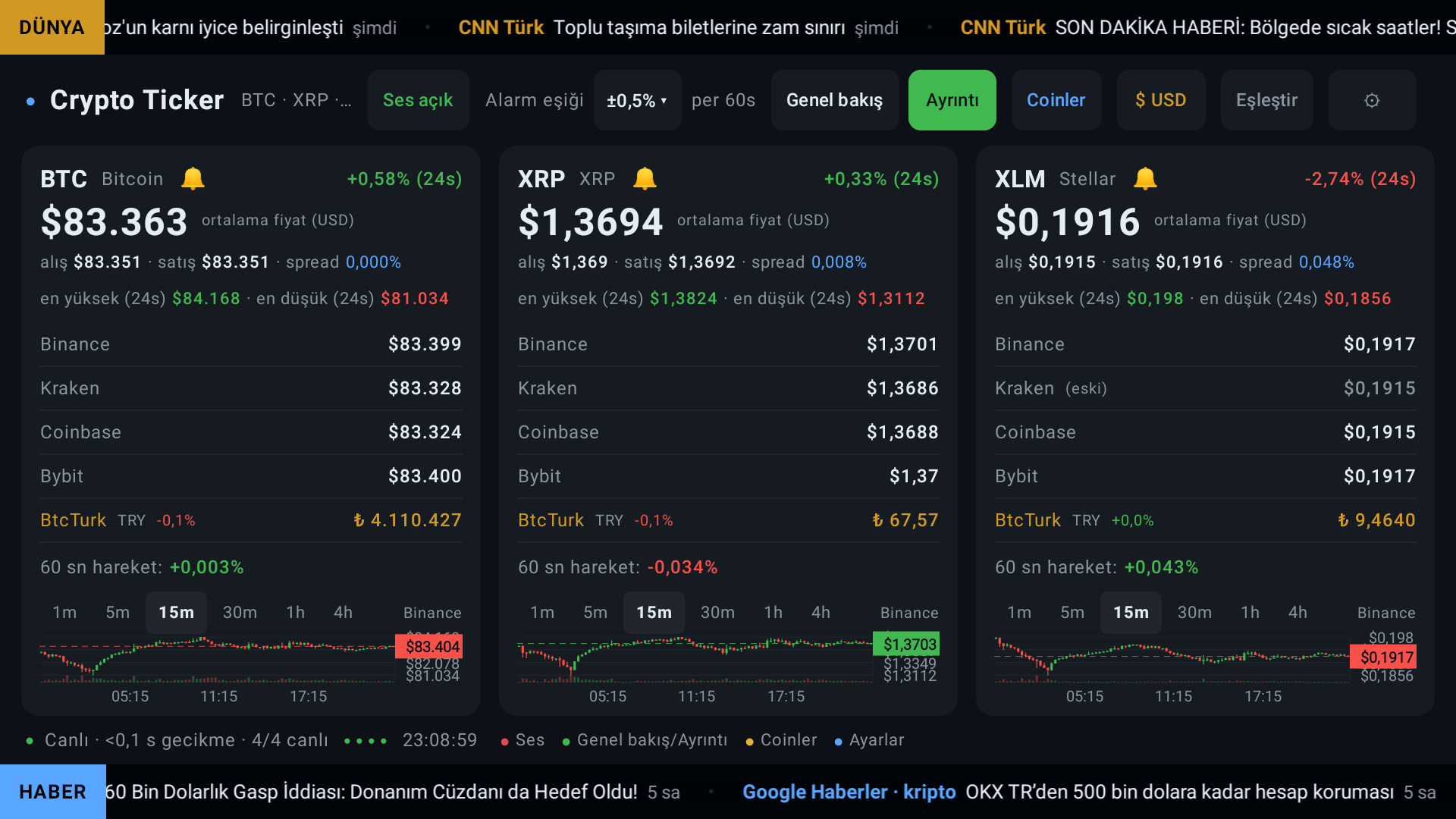 Android TV için kripto ticker